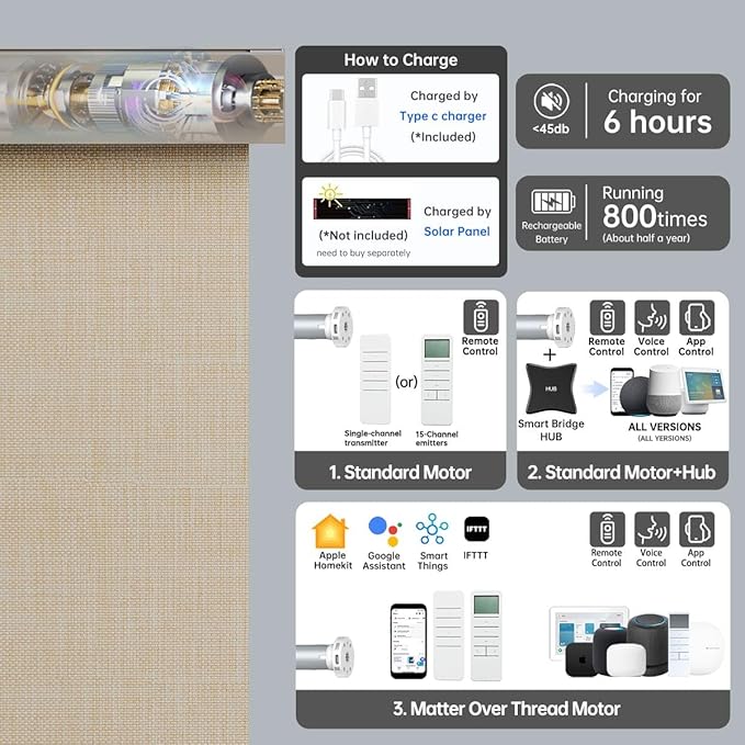 Motorized Blinds with Remote, Light Filtering Smart Blinds for Windows Automatic Roller Shades Compatible with Alexa, Motorized Shades Customized for Living Room Home Office (Light Coffe)