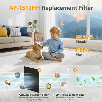 AP-1512HH Filter Set Replacement for Coway Airmega AP-1512HH and 200M Air Purifiers, 1 HEPA Filter and 2 Carbon Pre-Filters, Compared to Part # 3304899