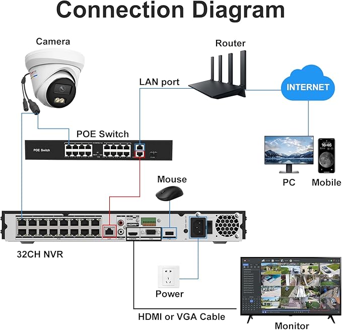 Anpviz 32 Channel 12MP NVR PoE Security Camera System, 32CH H.265+ NVR with 8TB HDD and 16 Ports PoE Switch, 24pcs 4K 8MP IP Wired Cameras with Color Night Vision, CCTV for Business Home（H Series）