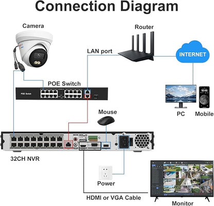 Anpviz 12MP 32CH PoE NVR, 16 Ports H.265+ Network Video Recorder, Supports 12MP PoE IP Cameras, 2 SATA up to 32TB HDD (No HDD), 24/7 Recording for Home Security Camera System NVR7632K2-16P (H Series)