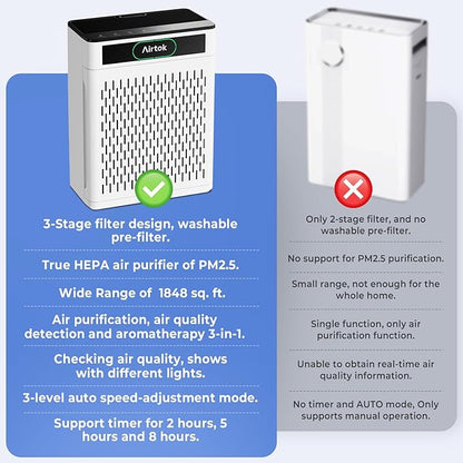 Airtok Air Purifiers for Home Large Room Up to 1848sq.ft, HEPA Air Purifier for Bedroom, Pet Hair Air Cleaner with Washable Filter, Aromatherapy, Sleep Mode Air Cleaners for Smoke, Office-AP3001 White