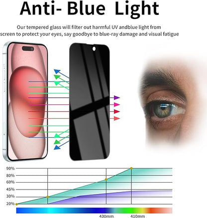 3 Pack Privacy Screen Protector for iPhone 15/14 Pro Tempered Glass 6.1inch Private Saver Anti-Spy Eye Protection Anti-Scratch Full Coverage