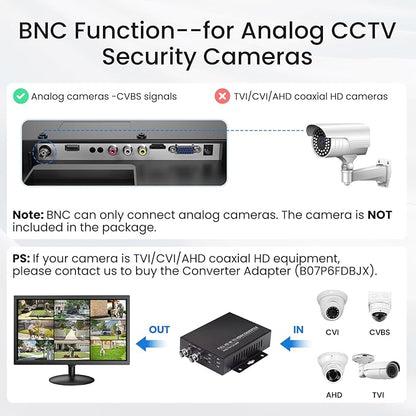 Eyoyo Security Camera Monitor 22-inch, 1080P FHD 75Hz LED PC Screen with HDMI VGA AV BNC USB Inputs, Built- in Speakers, Video Monitor for CCTV NVR DVR