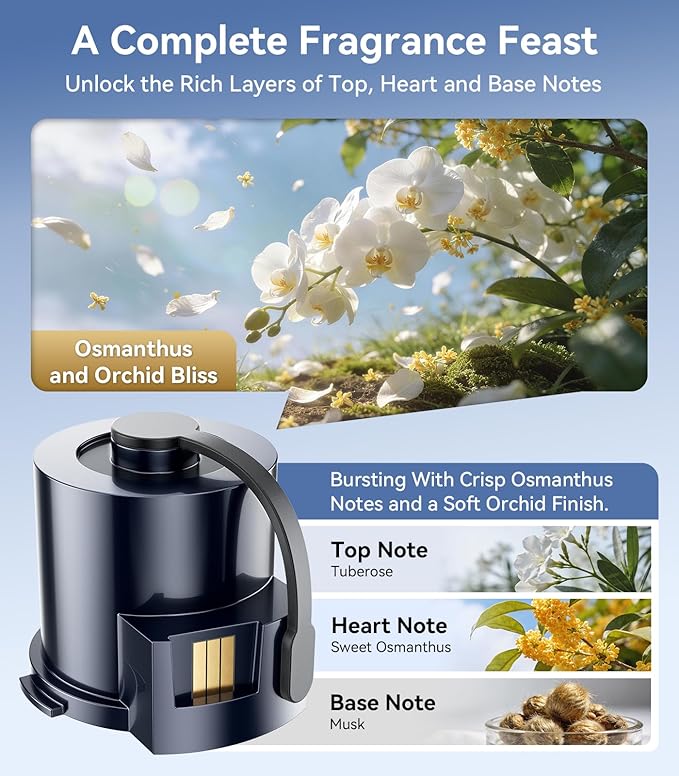 Rorhxia P3 2-Pack Smart Car Air Freshener Refill with Essential Oil (Floral Scent: Osmanthus Serenity) Natural French Fragrance Car Diffuser Long Lasting 6 Months