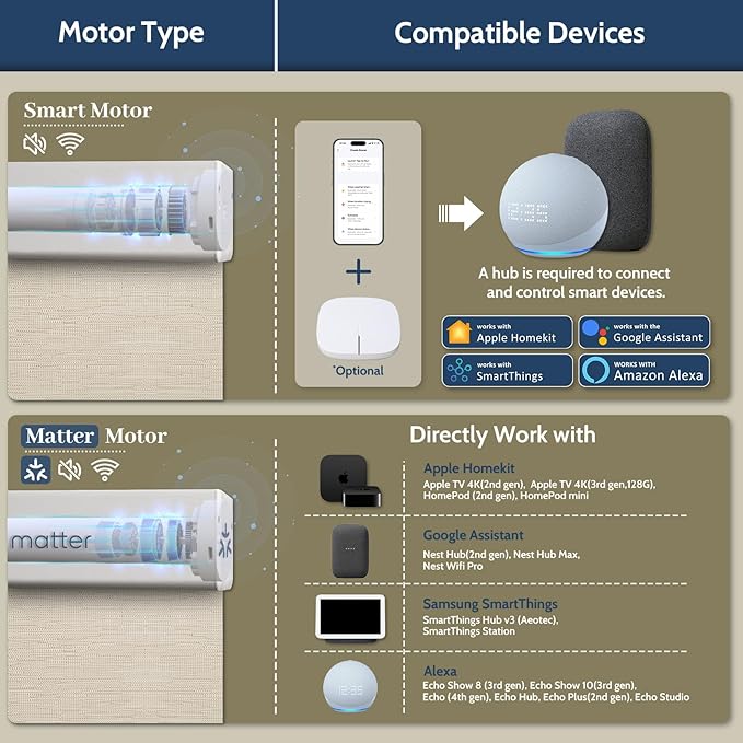 Motorized Blinds with Remote, Blackout Rechargeable Automatic Roller Shades, Cordless Smart Blinds Compatible with Alexa via Hub, Custom Blinds for Indoor Windows, Moon River Cream