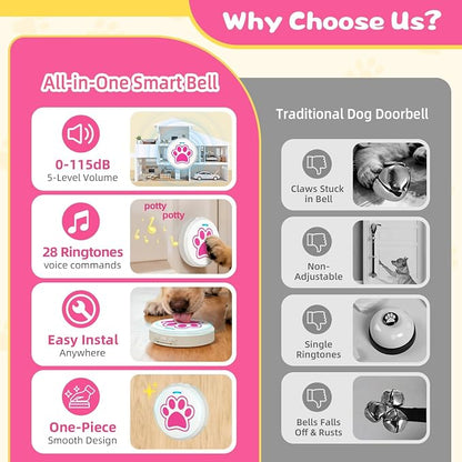 ChunHee Dog Bells to Go Outside – Bell for Dogs to Ring to Go Potty | Dog Door Bell with 5 Adjustable Volume & 36 Ringtones | Chew-Proof Dog Potty Bell | Bells for Dog Training to Go Outside