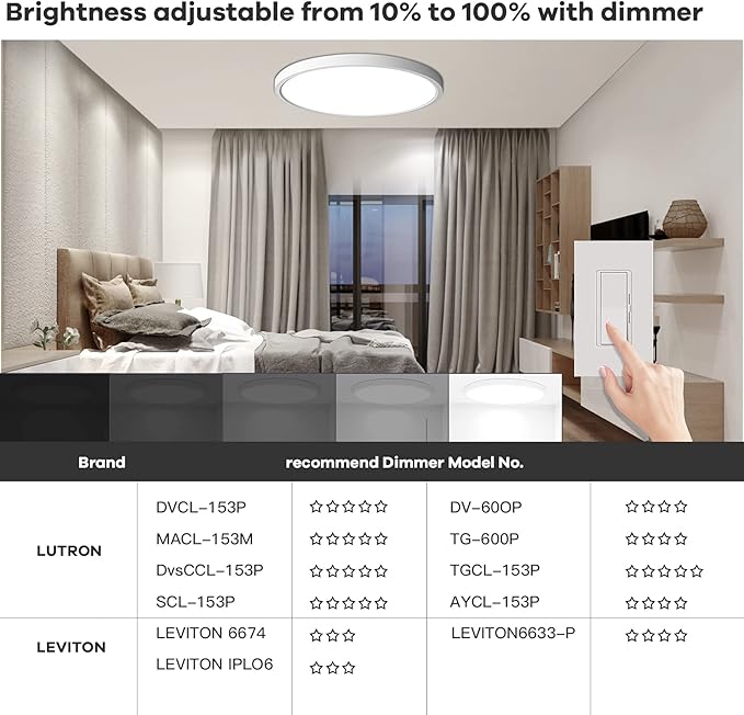 TALOYA Dimmable Flush Mount Ceiling Light,15.8Inch,24W,5 CCT,LED Ceiling Light Fixture for Bedroom,Kitchen,Living Room,White