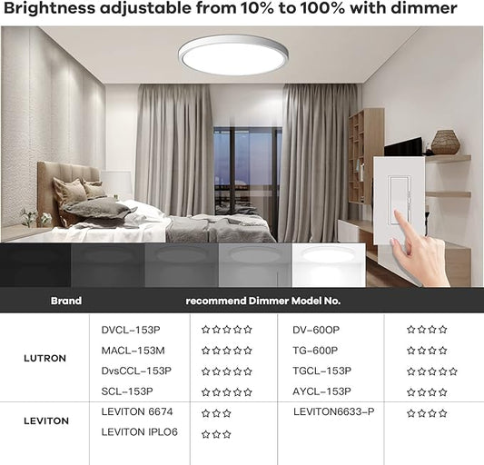 TALOYA Dimmable Flush Mount Ceiling Light,12Inch,20W,5 CCT,LED Ceiling Light Fixture for Bedroom,Kitchen,Living Room,White
