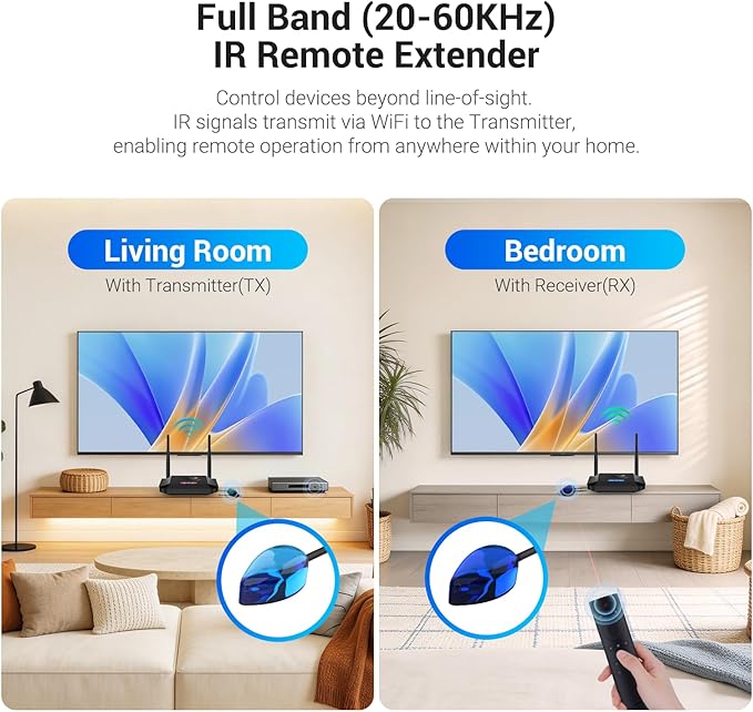 Wireless HDMI Transmitter and Receiver 4K Decoding 1080P 60HZ, 656 FT, HDMI Loop-Out, IR Extend, Dual Cooling Systems, 8 Channels, 1 TX to 3 RXS, Streaming from STB,PC,CCTV to TV,Projector,Monitor