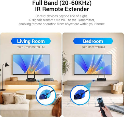 Wireless HDMI Transmitter and Receiver 4K Decoding 1080P 60HZ, 656 FT, HDMI Loop-Out, IR Extend, Dual Cooling Systems, 8 Channels, 1 TX to 3 RXS, Streaming from STB,PC,CCTV to TV,Projector,Monitor