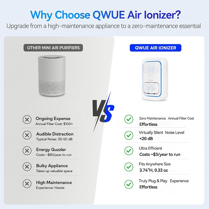 6 Pack Air Purifiers for Home, Filterless Negative Ion Air Ionizers, Quiet Cat Litter Deodorizer for Pet Odor, Smoke, Dust, Cooking Smell – Bedroom, Kitchen, Living Room,Litter Box Area