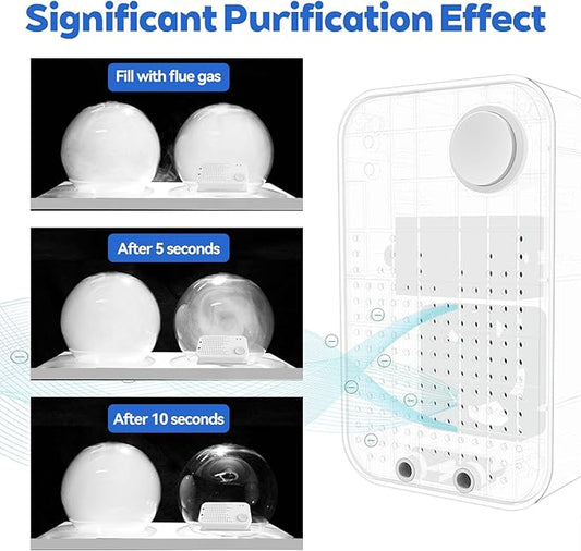 Cat Litter Deodorizer, Cat Odor Eliminator for Home, Litter Box Deodorizer, Quiet Portable Plug In Air Purifiers for Bedroom, Kitchen, Bathroom, Office, Air Ionizers for Smoke, Formaldehyde, Dust