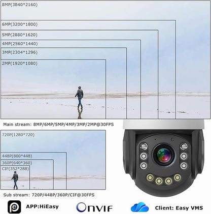 4K30fps 8MP Outdoor PTZ IP POE Auto Tracking Dome Camera Pan Tilt 20x Optical & Human Vehicle Detection,ONVIF IP Wired Camera IR & Floodlight Color night Vision, Preset ,2-Way Audio,24/7 Recording