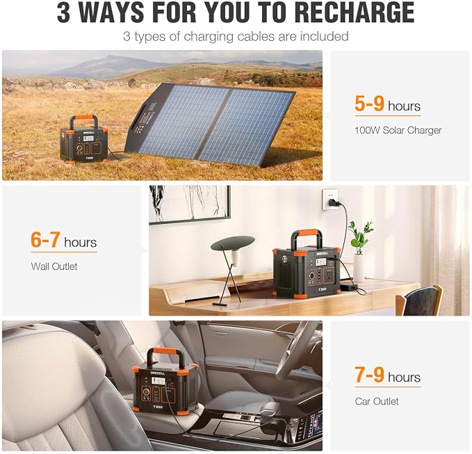 GRECELL Portable Power Station 330W (Peak 600W) 288.6Wh Solar Generator