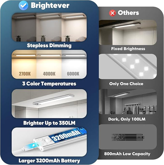 Brightever Under Cabinet Lights, 14inch Rechargeable Battery Operated Motion Sensor Lights Indoor, 3200mAh Wireless Magnetic Dimmable Under Closet Counter Night Lights for Kitchen Stair, 3 Packs