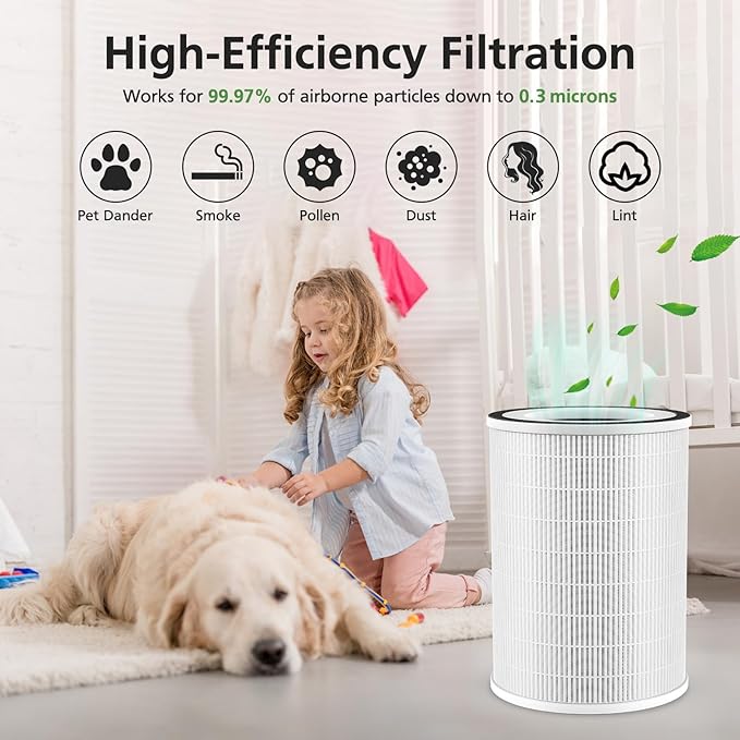 2 Pack KILO Filter Compatible with Afloia KILO, KILOPLUS, KILOPRO, MIRO,MIRO PRO and MORENTO MR-Kilo, Kalo Air Purifier, 360° 3-Stage Filtration for Odor,Smoke,Dust,Pollen,Pets