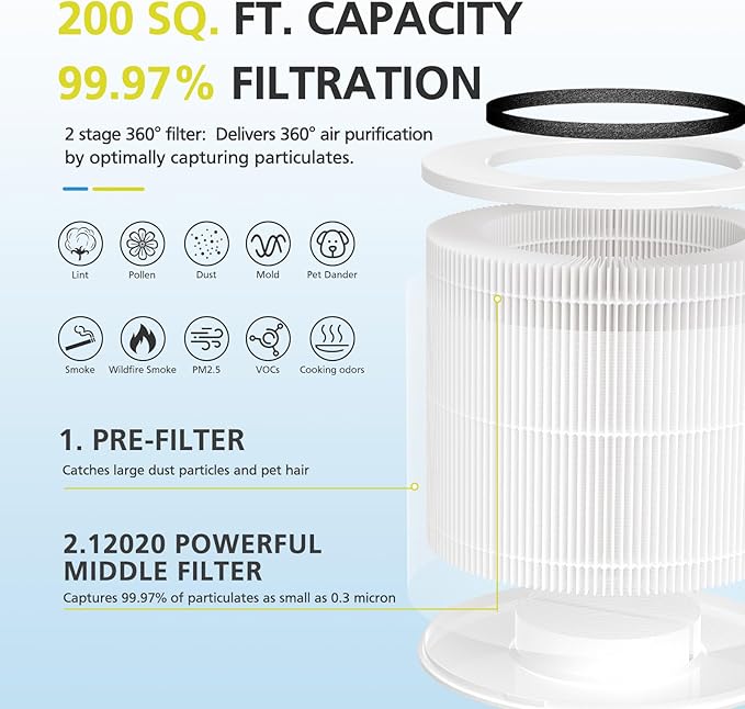 12020 Filter Replacement Compatible with Clorox Tabletop Air Purifier model # 11020 and Clorox Tabletop Smart Air Purifier model # 11021, 12020 HEPA Filter with 200 Sq. Ft. Capacity, 2 Pack