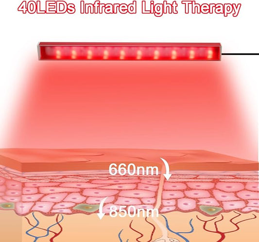 660nm & 850nm Red Light Strip, 9.6 Inch Near Infrared Light Bar with 5 Brightness Levels, USB Powered Red Light for Muscle Relaxation, Home & Fitness Use（2 pcs）