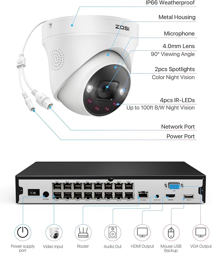 ZOSI 32 Channel 4K PoE Security Camera System,16x 8MP Outdoor Indoor Cameras,2 Way Audio,Color Night Vision,AI Person/Vehicle Detection,32CH 16 Port Commercial NVR 4TB HDD Surveillance for Business