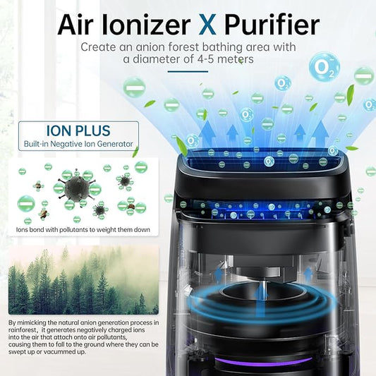 POMORON 4-in-1 Air Purifiers for Home, Air Ionizer Negative Ion Generator, True H13 Filter, UV, Covers 1250 Ft² 99.97% Removal Rate for Pollen Smoke Pet Dander Air Cleaner for Bedroom, MJ002H, Black