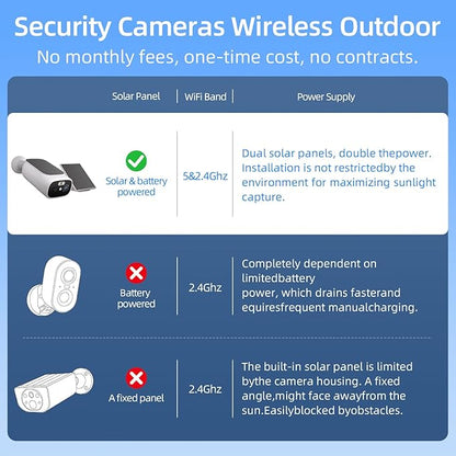 2K Solar Camera Outdoor Wireless-5/2.4Ghz WiFi Cameras for Home Security, AI Motion Detection, Color Night Vision, SD Card/Cloud Storage, Waterproof, Compatible with Alexa/Google Home (1 Camera)