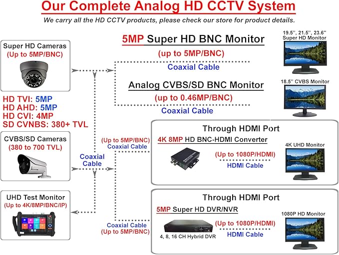101AV 5MP 4in1 HD Dome Camera, 2.8-12mm Varifocal Lens, 5MP TVI/AHD, 4MP CVI, CVBS (960H), Indoor Outdoor, 4 pcs Smart IR 100ft IR Range, Dual Voltage DC12V AC24V Office Home