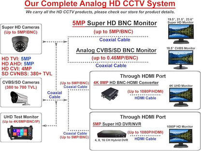 101AV 5MP 4in1 HD Dome Camera 2.8-12mm Varifocal Lens Dual Voltage DC12V AC24V, 5MP TVI/AHD, 4MP CVI, CVBS (960H), Indoor Outdoor 4 pcs Smart IR 100ft IR Range Office Home