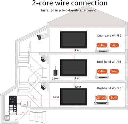 2-Wire 3-Family Smart Home Video Intercom System
