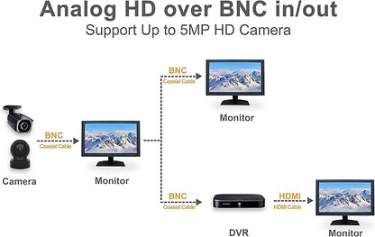SVD 23.6” Security Monitor, 5MP/2560x1920 Super HD BNC Resolution, 3D Comb Filter, HDMI (3.6MP) & BNC Inputs, Works with 5MP Security Cameras for DVR/NVR/PC