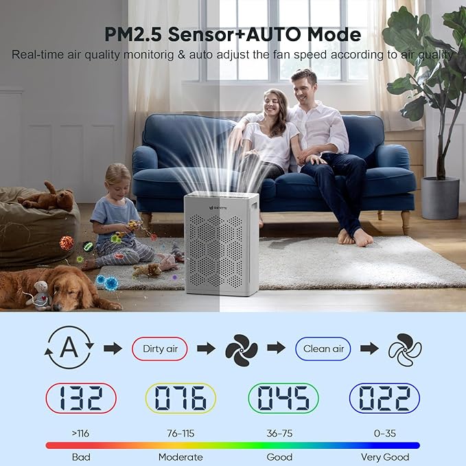 DAYETTE Air Purifiers for Home Large Room Up to 1800 Ft² with HEPA 14 Filter, Pet Air Purifier with Washable Prefilter for Bedroom with Fragrance, Air Cleaner for Smoke Dust Pets Hair Odor, White