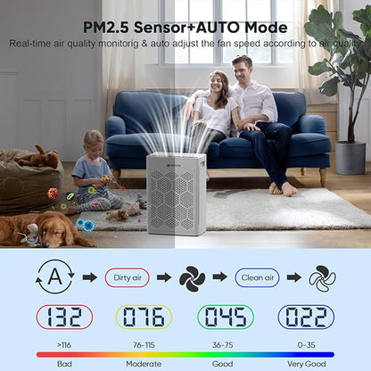 DAYETTE Air Purifiers for Home Large Room Up to 1800 Ft² with HEPA 14 Filter, Pet Air Purifier with Washable Prefilter for Bedroom with Fragrance, Air Cleaner for Smoke Dust Pets Hair Odor, White