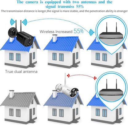 (2026 Update) Wireless WiFi Outdoor Security Camera System with Dual Antenna Cameras, 55% Stronger Signal, 130° Wide Angle, 65ft Night Vision, 2-Way Audio, No Monthly Fee, Home NVR Security System