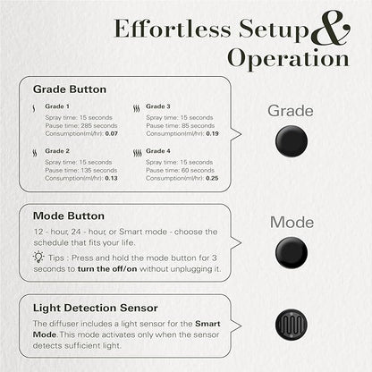JCLOUD Plug in Diffuser for Essential Oils, 2 Pack Waterless Scent Diffuser Cover Up to 500 Sq. Ft. for Home, Office, Spa – Portable Wall Aromatherapy Device, Black
