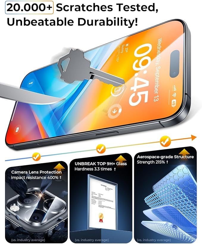 UNBREAK TOP 9H+ Glass 2+2 Packs for iPhone 16 Pro Max Screen Protector 6.9'' with Camera Lens Protector [Zero Bubble, Auto-Dust Removal] [10X Military Protection] Tempered Glass Full Edge Coverage