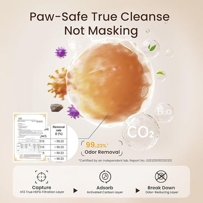 Provirtec Air Purifier for Home Pets, End Odor, Pet Floating Fur/Dander Worries, 4-Side Wide Intake, H13 True HEPA, Auto/Pet Mode & Washable Pre-Filter,Ultra Quiet for Bedroom/Large Room
