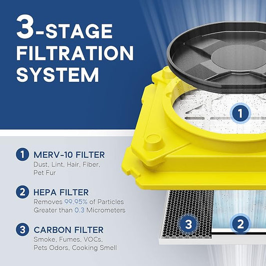 ALORAIR CleanShield HEPA 550 Industrial Commercial HEPA Air Scrubber for Damage Restoration, cETL Listed, GFCI Outlet, 10 Years Guarantee, Yellow(Pack of 4)
