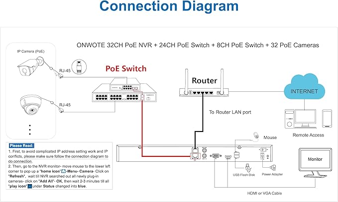 ONWOTE 12MP NVR 32 Channel PoE Security Camera System, Face Recognition & AcuSearch, 32x 4K 8MP Outdoor PoE IP Cameras, 134° FoV, 32CH 6K Commercial NVR 8TB, 4 HDD Ports Support 40TB, Business CCTV