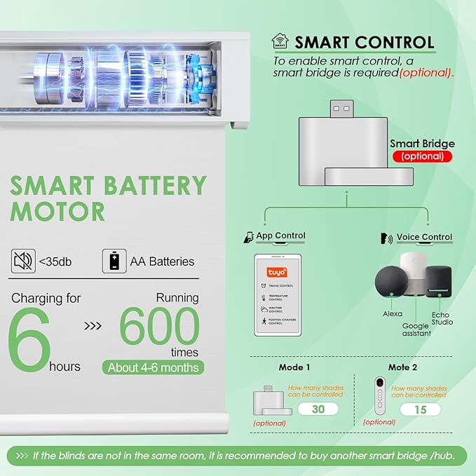 Smart Motorized Blinds with Remote Control, Blackout Roller Shades, Custom Smart Blinds with Valance, Cordless Electric Window Blinds & Automatic Shades(White,33" Wx72 H)