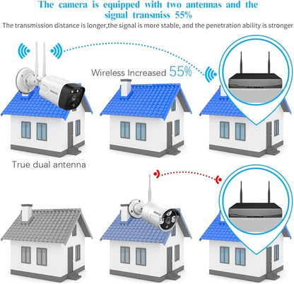 OOSSXX (5.0MP & 130° Wide-Angle 2-Way Audio PIR Detection Dual Antennas Enhance WiFi Security Wireless Camera System Outdoor Wireless Security Camera, Home Surveillance Bullet Exterior Cameras,1-Pack