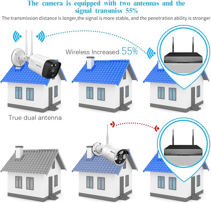 OOSSXX 5.0MP & 130° Wide-Angle 2-Way Audio PIR Detection Dual Antennas Enhance WiFi Security Wireless Camera System Outdoor Security Camera, Home Surveillance Bullet Exterior Cameras