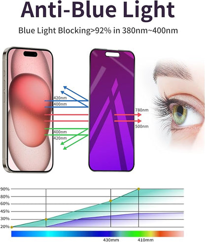 2 Pack for iPhone 14 Pro Max Privacy Screen Protector Tempered Glass for iPhone14ProMax 6.7inch Anti-Spy Private Glass Film Anti-Blue Light No Bubble Anti-Scratch Full Coverage Gradient Purple