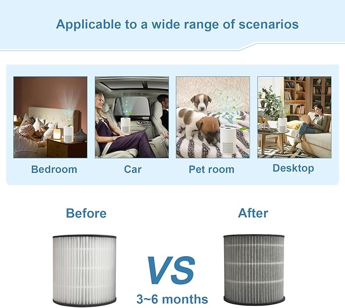 Small Air Purifier Desk mini air purifier 3-in-1 Filters for Dust Smoke Odors Quiet for Office Desktop Bedroom Hotel GrowthLife KJ30F-143 White 4.8 x 4.8 x 7.2 inch