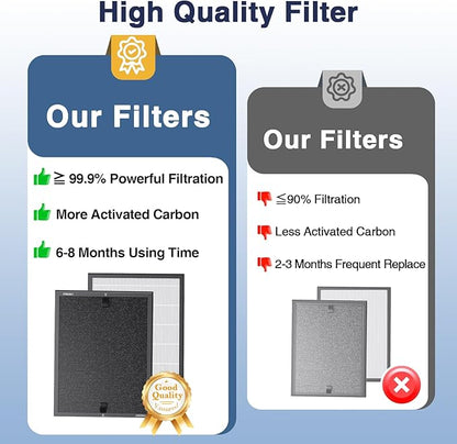 HAP602 Replacement Filters for ECOSELF HAP602/ HAP602WF Air Purifier, 3-IN-1 HAP602 Hepa Filter Replacement, High-Efficient Filtration for Home, 2 Pack