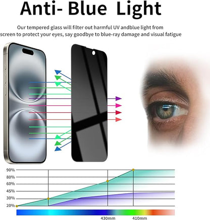 3 Pack Privacy Screen Protector for iPhone 16 Plus Tempered Glass 6.7inch Private Saver Anti-Spy Eye Protection Anti-Scratch Full Coverage