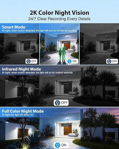 Floodlight Camera Hardwired 6500LM, 2K HD Security Camera Outdoor with Motion-Activated, 2.4G WiFi, Color Night Vision, 24/7 Recording, 2-Way Audio, Built-in Siren, Works with Alexa & Google