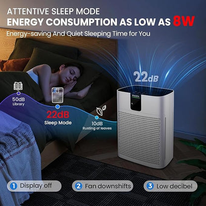 Air Purifier for Home Bedroom Large Room Up to 2400 Ft²,HEPA Air Purifier 15dB Quiet Sleep Mode. Smart Air Purifiers with App for Pet Hair, Dander, Odor, Bedroom, Smoke, Dust with 2 Filters