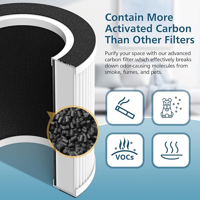 B-D02L/M05 Replacement Filter, Compatible with MOOKA B-D02L & M05, for VEWIOR B-D02U, for KOIOS B-D02L, for Tailulu D10 Air Purifier, 2 Pack Basic Filter, White