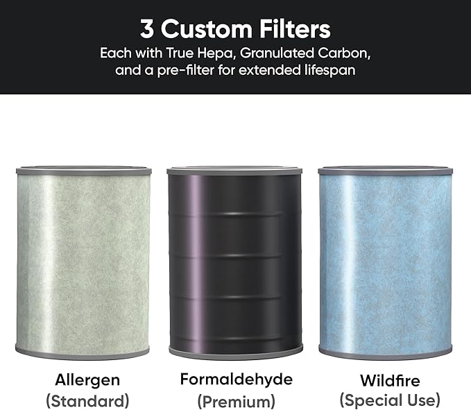Wyze HEPA Filter Replacement For Wyze Smart Air Purifier Premium True HEPA 12, Granulated Carbon with Activated Manganese,1 Pack