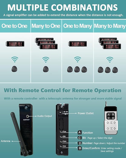 Restaurant Pager System 1600+ Ft Long Range Wireless Calling System with 2 Display Screens/30 Waterproof Call Buttons/2 Remote Controls/4 Watch Pagers/2 Signal Amplifiers