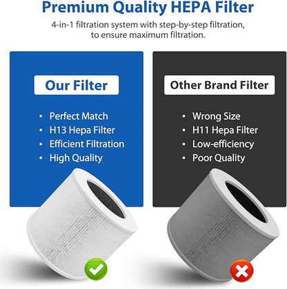 2 Pack Core Mini Filter H13 True HEPA Filters for LEVOIT Core Mini Core Mini-P Air Purifier Replacement Filter 3-in-1 HEPA, High-Efficiency Activated Carbon, Replace Part Core Mini-RF